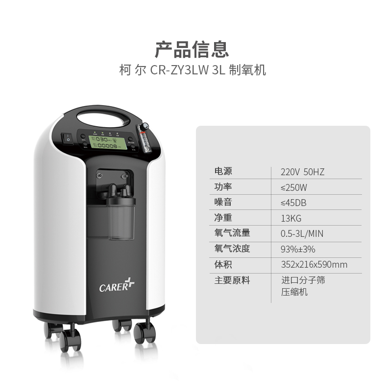 為什么人們對醫(yī)用制氧的機(jī)需求越來越大