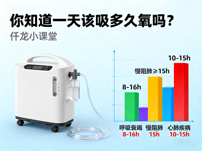 制氧機(jī)吸氧時(shí)長 封面